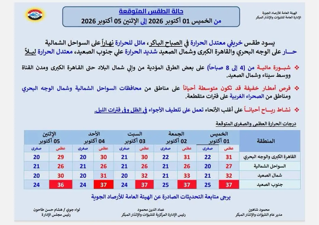 حالة الطقس غداً الخميس