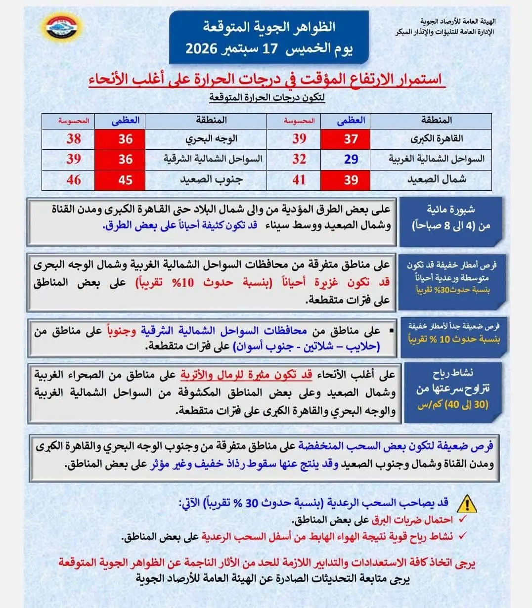 حالة الطقس اليوم الخميس