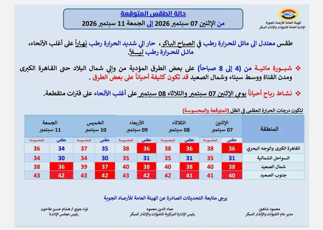 حالة الطقس غدًا الاثنين