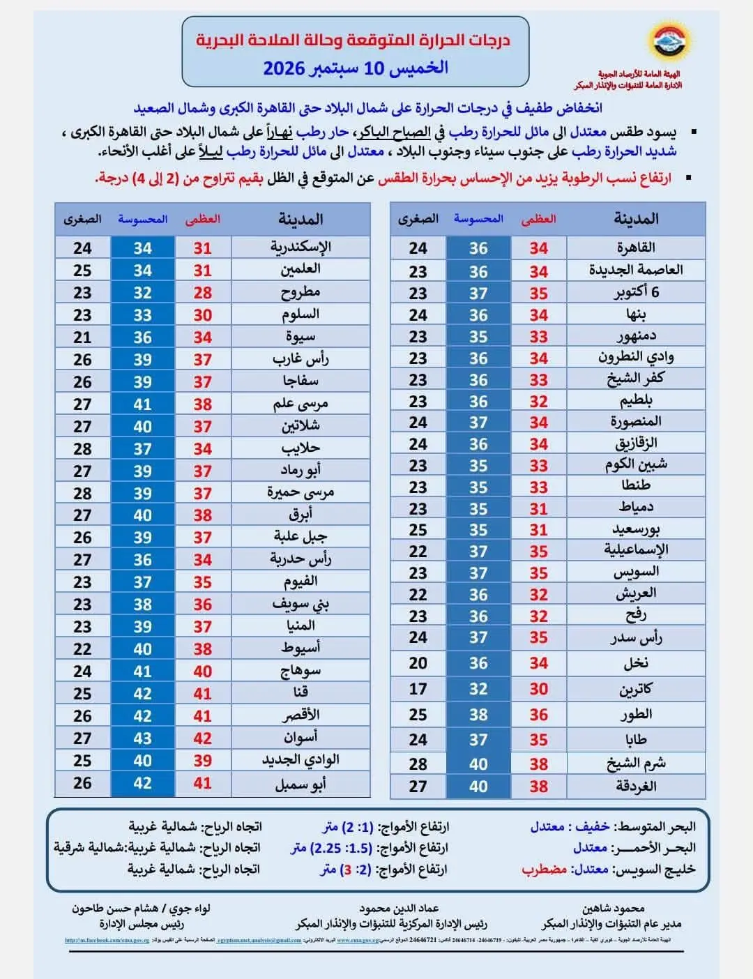حالة الطقس غدًا الخميس
