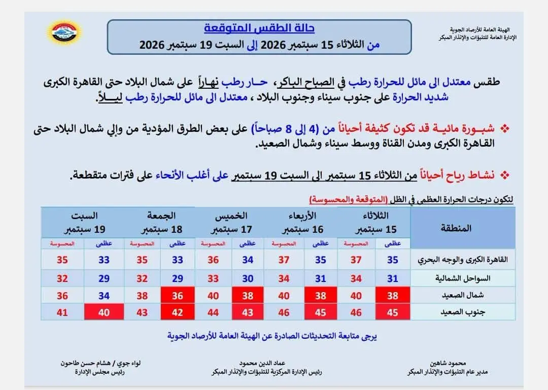 حالة الطقس غداً الثلاثاء