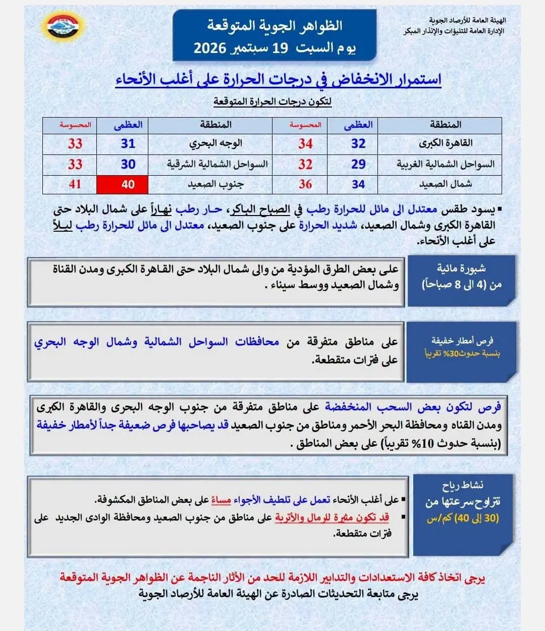 حالة الطقس اليوم السبت، طقس اليوم السبت، درجات الحرارة اليوم، حالة الطقس في القاهرة، طقس السبت 19 سبتمبر 2026