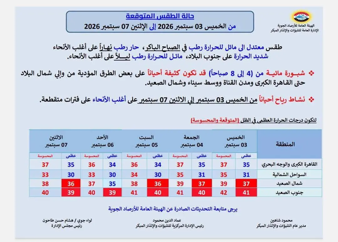 حالة الطقس غداً الخميس