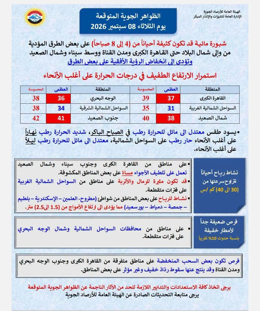 حالة الطقس اليوم الثلاثاء