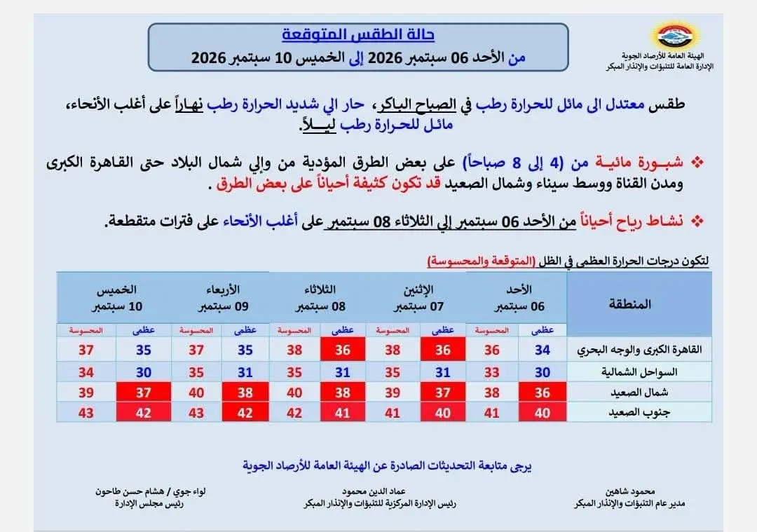 حالة الطقس غداً الأحد