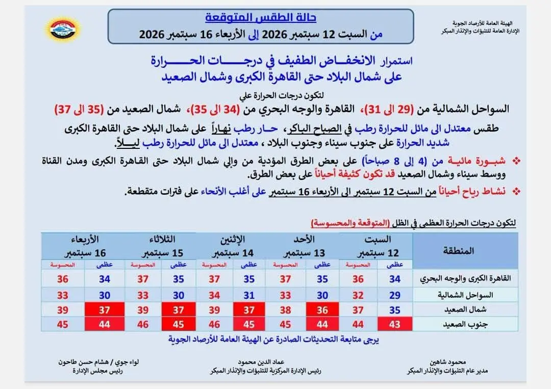 حالة الطقس غداً السبت