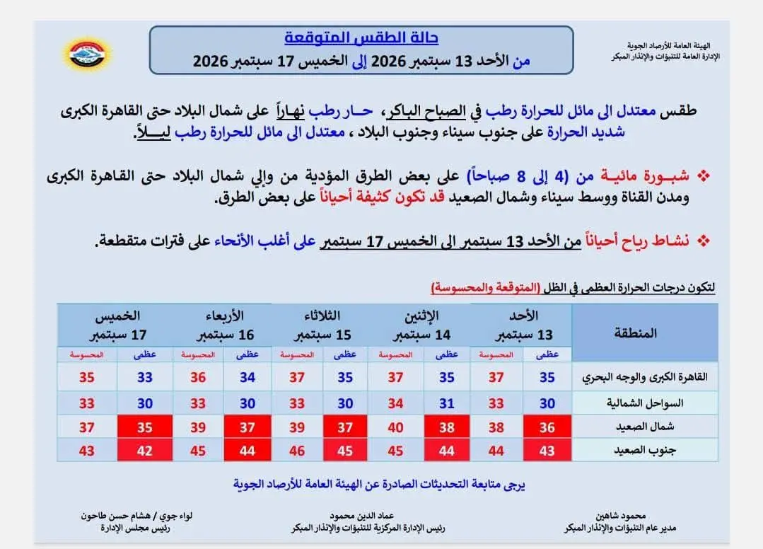 حالة الطقس غداً الأحد