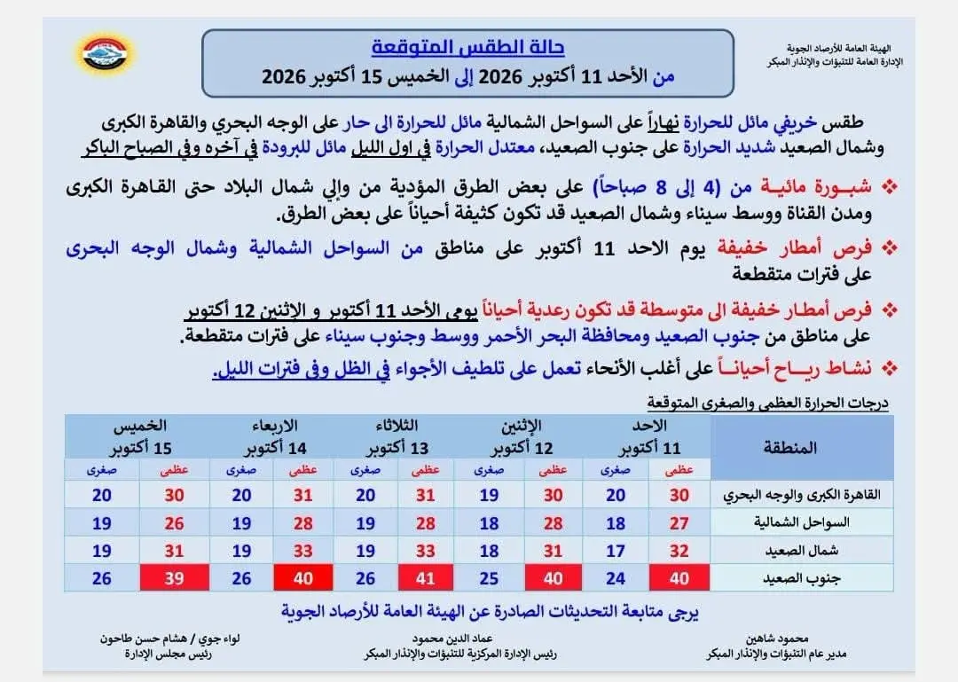 حالة الطقس غداً الأحد