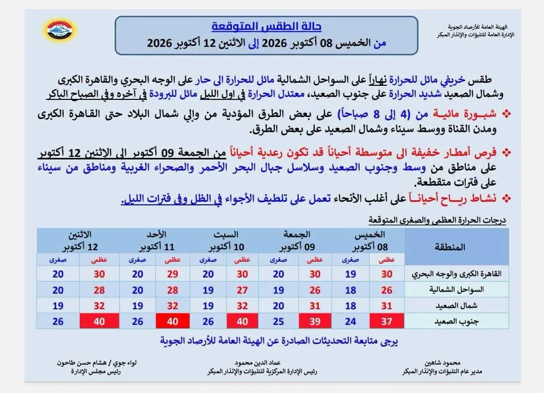 حالة الطقس غداً الخميس 8 أكتوبر 2026