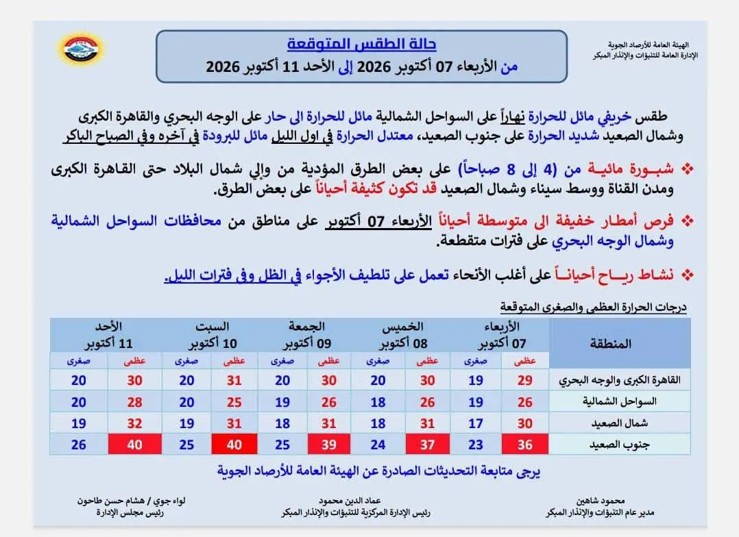 حالة الطقس غداً الأربعاء